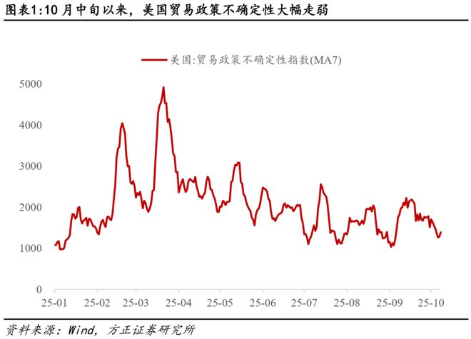 贸易冲突的实质__油价暴跌缓和南海冲突