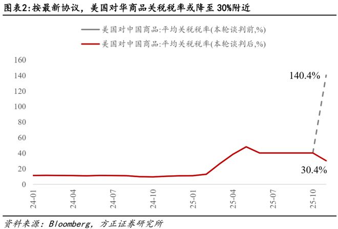 _油价暴跌缓和南海冲突_贸易冲突的实质
