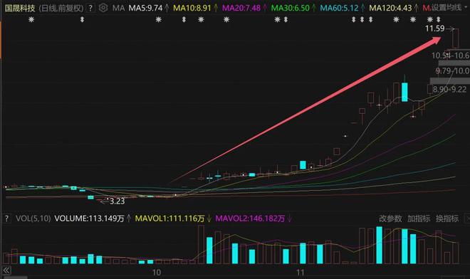 妖股涨停后跌停__涨停妖股战法