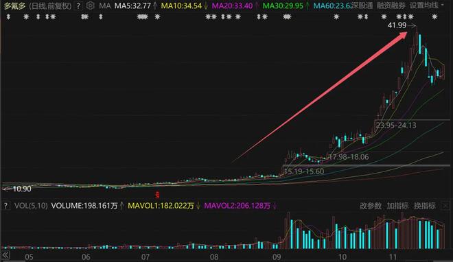 涨停妖股战法_妖股涨停后跌停_