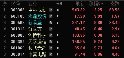 _震荡效应最后怎么解决_什么是震荡效应