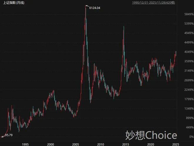 重要会议召开！A股超4100家上涨，新的主线出现？北京布局太空算力