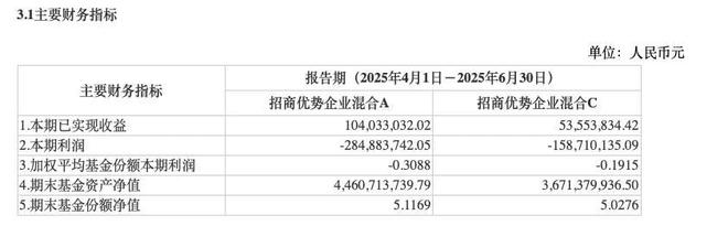 _招商董事局_招商基金常务副总裁