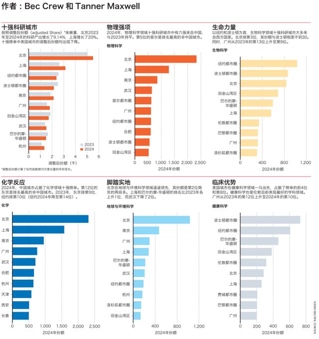 广州科研单位有哪些_广州有什么科研所_