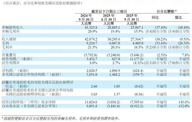 理想汽车kevin__理想汽车完蛋