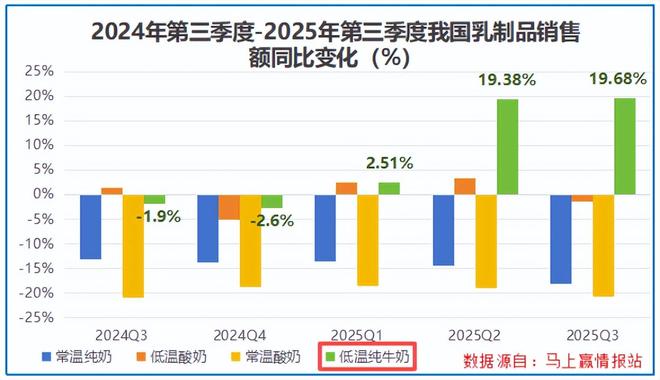 牛奶三巨头__奶制品双巨头