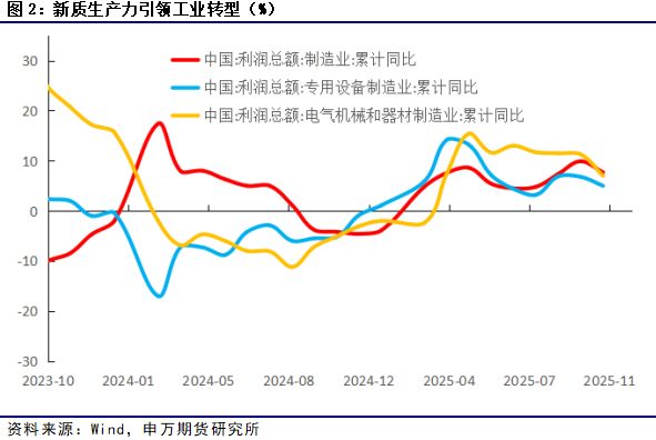 新媒体的发展态势_威力仕增长液能增长阴茎吗_