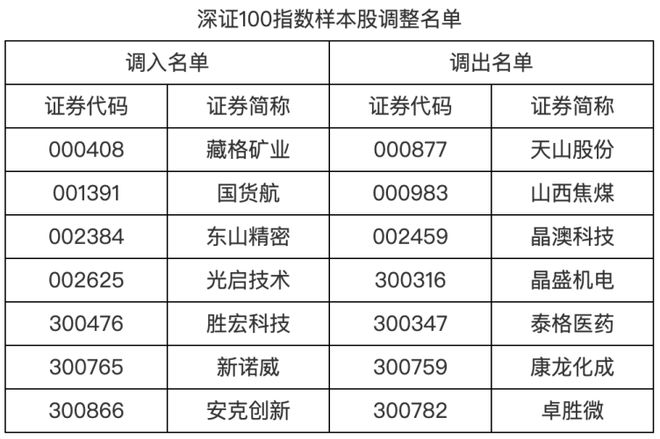 沪深股票数量最新__沪深最新消息