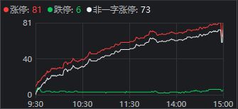 沪指终结月线6连阳！11月最后一个交易日，还有这些看点