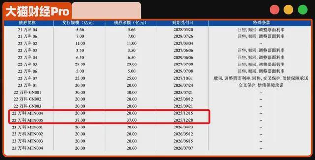股债双杀行情是什么意思_股债双杀原因_
