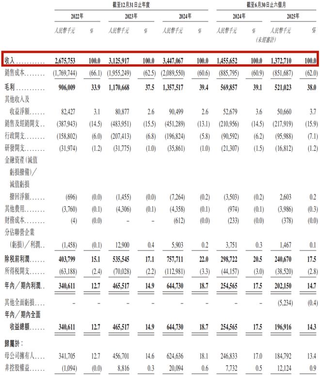14亿！四川夫妇赴港IPO前，多次上演资本大挪移_14亿！四川夫妇赴港IPO前，多次上演资本大挪移_