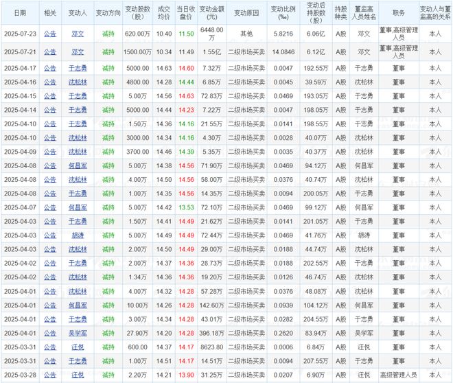 _14亿！四川夫妇赴港IPO前，多次上演资本大挪移_14亿！四川夫妇赴港IPO前，多次上演资本大挪移