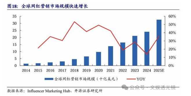 天下秀2025年净利润或被抹平，一个低级错误的后果