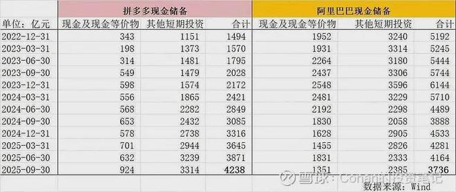 _重押闪购,正在将阿里带进“危险中间地带”_重押闪购,正在将阿里带进“危险中间地带”