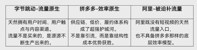 重押闪购,正在将阿里带进“危险中间地带”_重押闪购,正在将阿里带进“危险中间地带”_