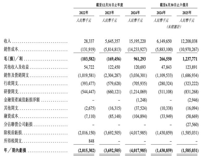 重庆又一车企赴港交所IPO！阿维塔递交招股书，今年销量已破10万辆