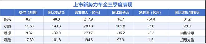 理想汽车汽车创新港_新理想造车股价_