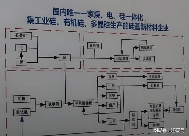 硅料价格涨150%__硅料价格疯涨