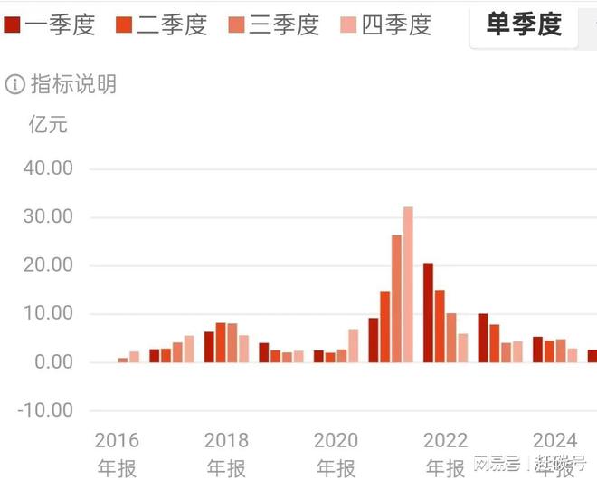 硅料价格疯涨__硅料价格涨150%