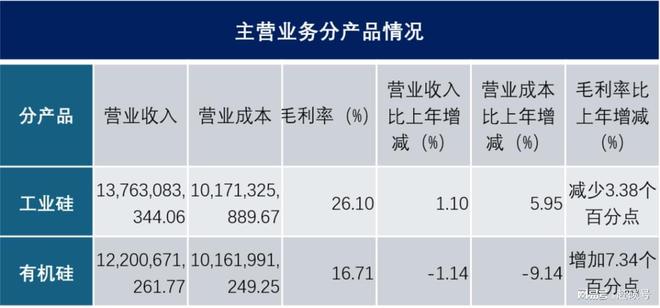 _硅料价格涨150%_硅料价格疯涨