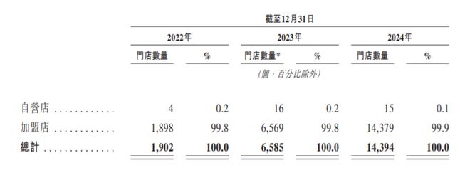 零食店转型_2021年零食行业该怎么做_