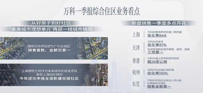 万科一季度营收近380亿、高质量交付上万套，大股东再出手支持