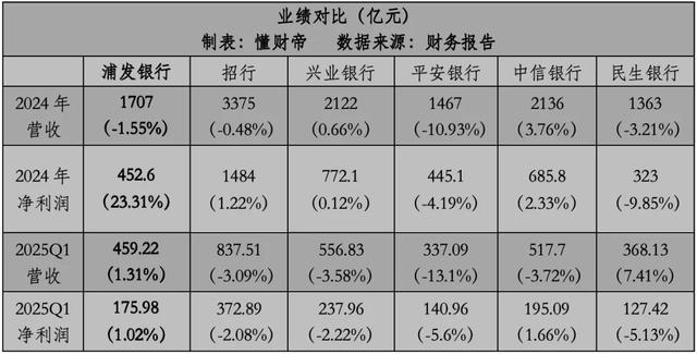 _浦发可转债转股价格_浦发转债申购价值