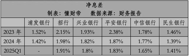 _浦发可转债转股价格_浦发转债申购价值