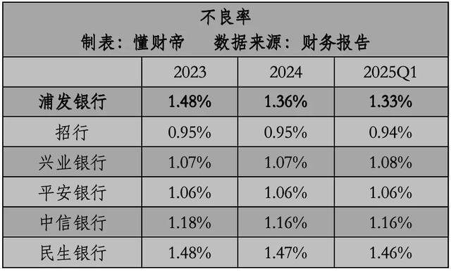 _浦发转债申购价值_浦发可转债转股价格