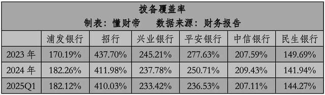 浦发转债申购价值_浦发可转债转股价格_