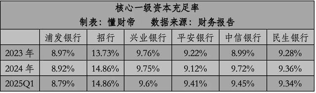 浦发转债申购价值__浦发可转债转股价格