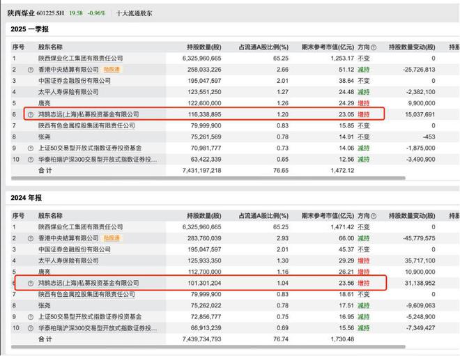 险资长期投资改革试点已投近2000亿，再入市200亿，精准灌溉中证A500成份股_险资长期投资改革试点已投近2000亿，再入市200亿，精准灌溉中证A500成份股_
