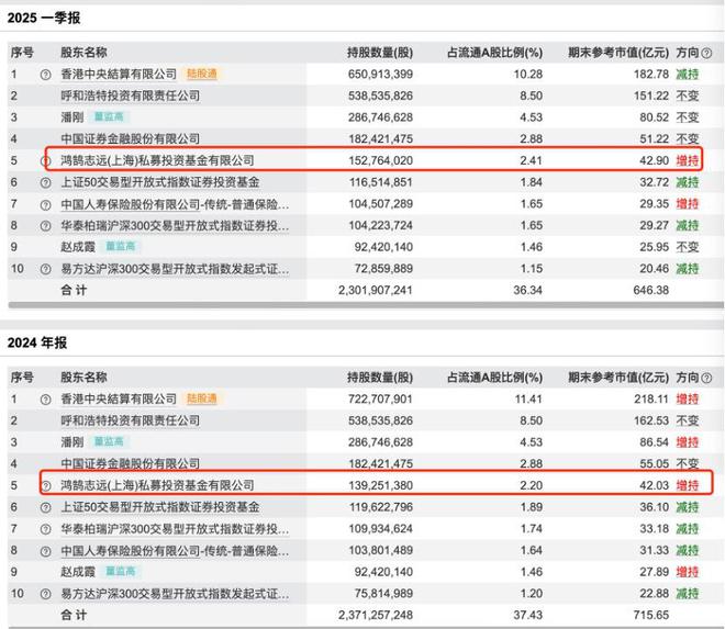 险资长期投资改革试点已投近2000亿，再入市200亿，精准灌溉中证A500成份股_险资长期投资改革试点已投近2000亿，再入市200亿，精准灌溉中证A500成份股_