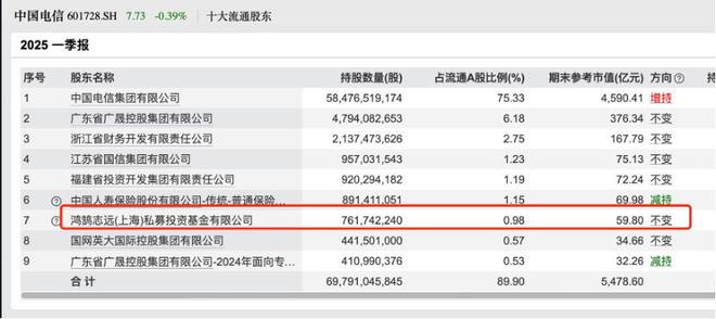 险资长期投资改革试点已投近2000亿，再入市200亿，精准灌溉中证A500成份股__险资长期投资改革试点已投近2000亿，再入市200亿，精准灌溉中证A500成份股