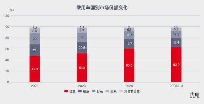 合资车企们，悄然发动“华务运动”__合资车企们，悄然发动“华务运动”