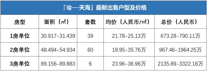 一线城市房价领涨_一线城市房价反弹_