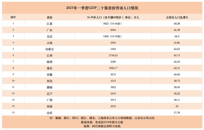 _辽宁省总和生育率_辽宁人口计划与生育条例
