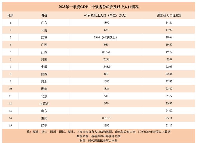 辽宁省总和生育率_辽宁人口计划与生育条例_