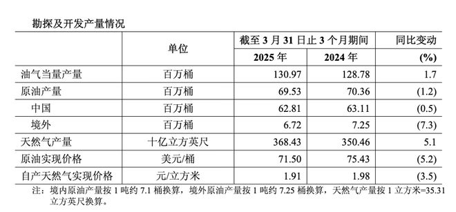 中国石化前三季度净利_中国石化一季度利润_