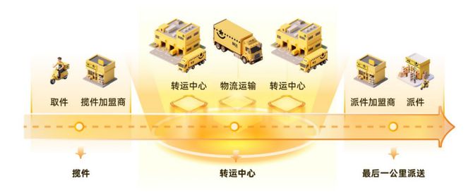 快递公司事故_快递立案标准_