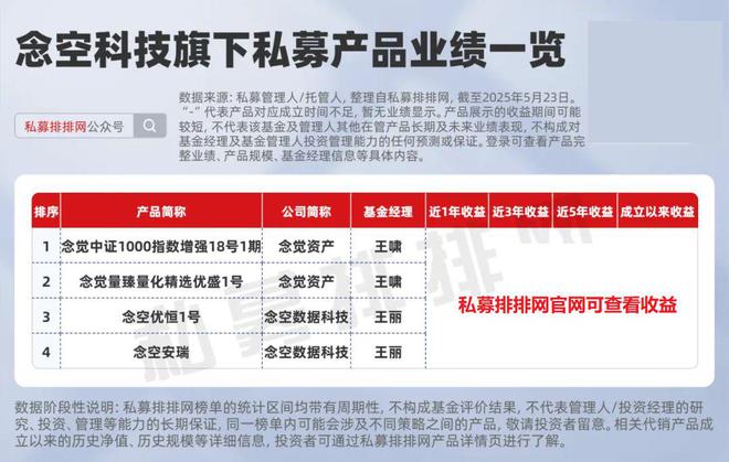 做AI的量化不止幻方！AI百亿量化私募达15家！幻方量化位居第一！