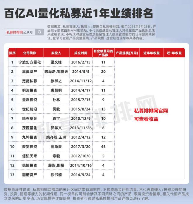 _幻方量化净值_幻方量化私募业绩