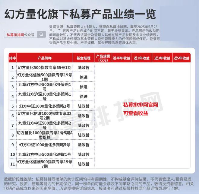 幻方量化净值__幻方量化私募业绩