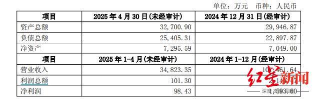_600139股权转让四川国资_四川国资收购上市公司