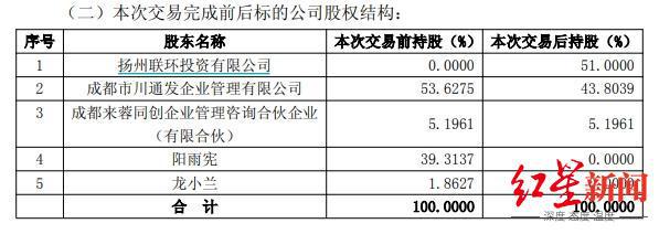 600139股权转让四川国资__四川国资收购上市公司