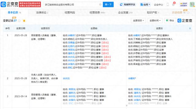 宗馥莉正式接手娃哈哈实业公司 接任法定代表人、董事长职务