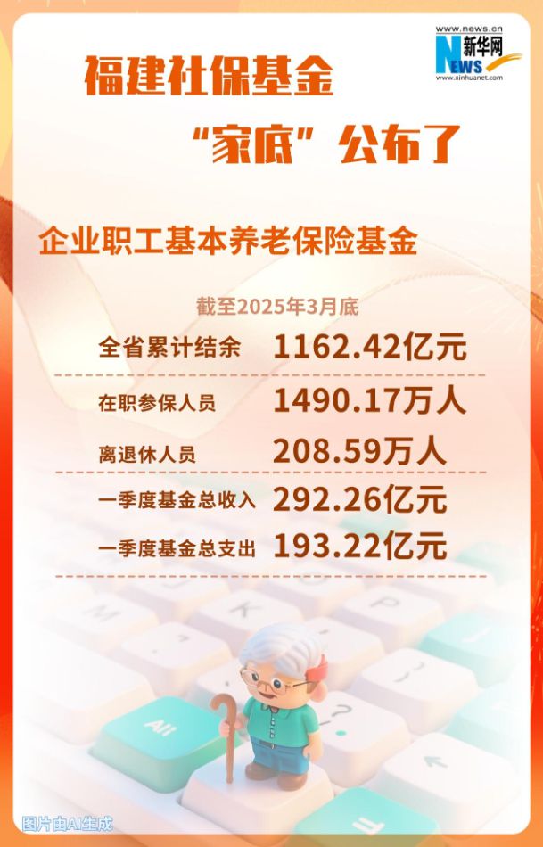 _今年福建养老金怎样涨法_养老涨福建能确定金继续交吗