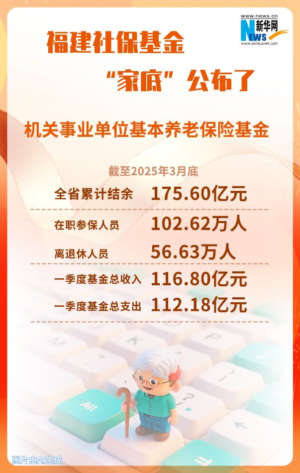 养老涨福建能确定金继续交吗_今年福建养老金怎样涨法_