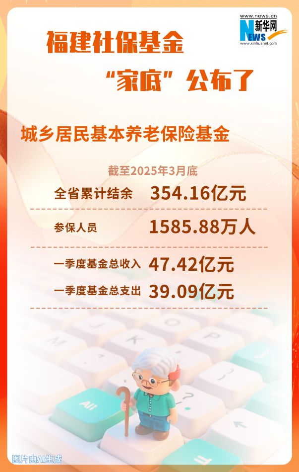 今年福建养老金怎样涨法_养老涨福建能确定金继续交吗_