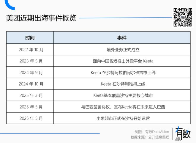 拆解美团一季报：出海破圈，科技提效__拆解美团一季报：出海破圈，科技提效